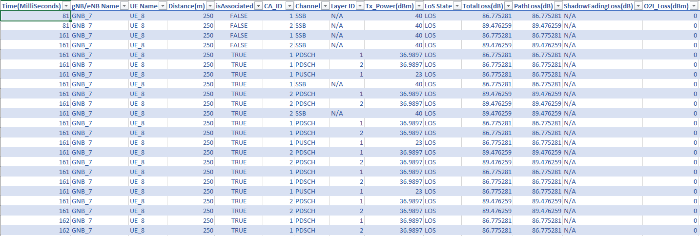 Table Description automatically generated